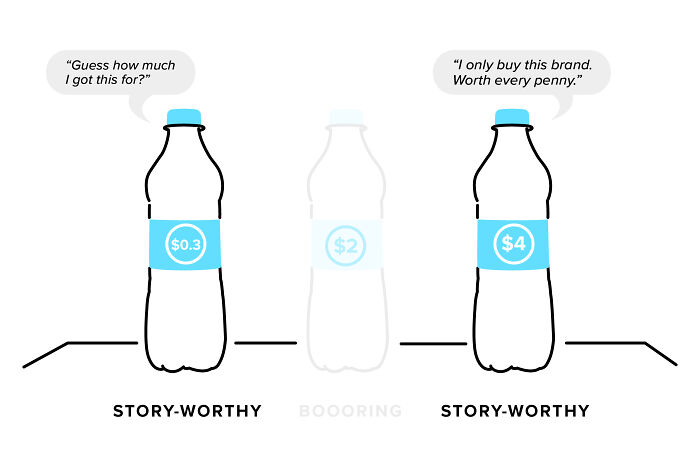 &#8220;Basically A &#8216;How To&#8217; Guide For Manipulating The Average Person&#8221;: Person Breaks Down Popular Pricing Strategies In 12 Simple And Comprehensive Visualizations