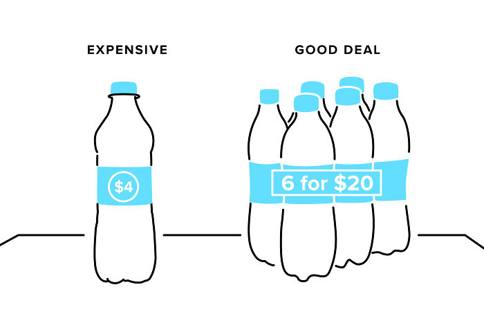 &#8220;Basically A &#8216;How To&#8217; Guide For Manipulating The Average Person&#8221;: Person Breaks Down Popular Pricing Strategies In 12 Simple And Comprehensive Visualizations