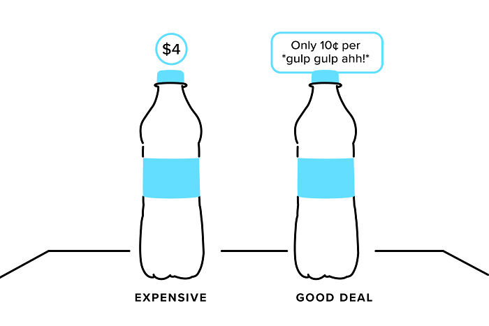 &#8220;Basically A &#8216;How To&#8217; Guide For Manipulating The Average Person&#8221;: Person Breaks Down Popular Pricing Strategies In 12 Simple And Comprehensive Visualizations