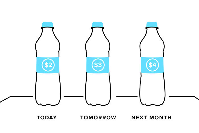 &#8220;Basically A &#8216;How To&#8217; Guide For Manipulating The Average Person&#8221;: Person Breaks Down Popular Pricing Strategies In 12 Simple And Comprehensive Visualizations