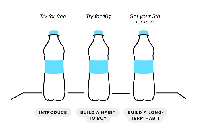 &#8220;Basically A &#8216;How To&#8217; Guide For Manipulating The Average Person&#8221;: Person Breaks Down Popular Pricing Strategies In 12 Simple And Comprehensive Visualizations