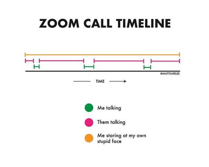 Guy Makes Honest And Funny Charts That Sum Up Our Lives, And Here Are 30 Of The Best Ones (New Pics) Guy Makes Honest And Funny Charts That Sum Up Our Lives, And Here Are 30 Of The Best Ones (New Pics)