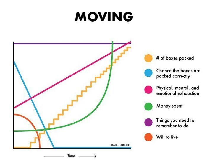 Guy Makes Honest And Funny Charts That Sum Up Our Lives, And Here Are 30 Of The Best Ones (New Pics) Guy Makes Honest And Funny Charts That Sum Up Our Lives, And Here Are 30 Of The Best Ones (New Pics)