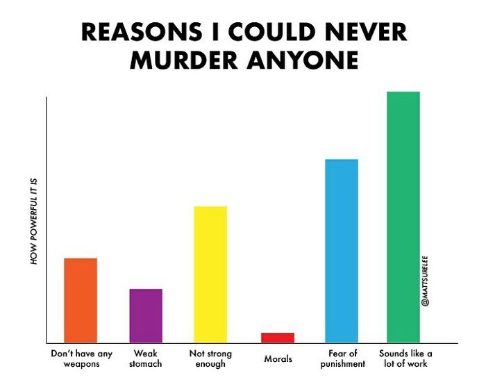 Guy Makes Honest And Funny Charts That Sum Up Our Lives, And Here Are 30 Of The Best Ones (New Pics) Guy Makes Honest And Funny Charts That Sum Up Our Lives, And Here Are 30 Of The Best Ones (New Pics)