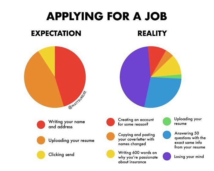 Guy Makes Honest And Funny Charts That Sum Up Our Lives, And Here Are 30 Of The Best Ones (New Pics) Guy Makes Honest And Funny Charts That Sum Up Our Lives, And Here Are 30 Of The Best Ones (New Pics)