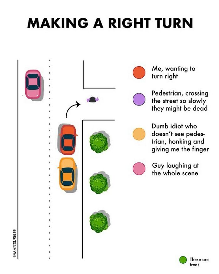 Guy Makes Honest And Funny Charts That Sum Up Our Lives, And Here Are 30 Of The Best Ones (New Pics) Guy Makes Honest And Funny Charts That Sum Up Our Lives, And Here Are 30 Of The Best Ones (New Pics)