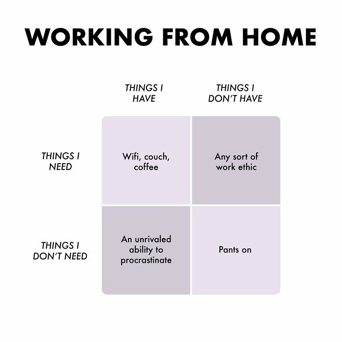 Guy Makes Honest And Funny Charts That Sum Up Our Lives, And Here Are 30 Of The Best Ones (New Pics) Guy Makes Honest And Funny Charts That Sum Up Our Lives, And Here Are 30 Of The Best Ones (New Pics)