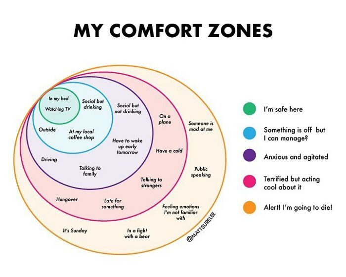 Guy Makes Honest And Funny Charts That Sum Up Our Lives, And Here Are 30 Of The Best Ones (New Pics) Guy Makes Honest And Funny Charts That Sum Up Our Lives, And Here Are 30 Of The Best Ones (New Pics)