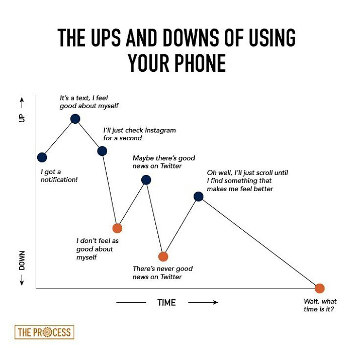 Guy Makes Honest And Funny Charts That Sum Up Our Lives, And Here Are 30 Of The Best Ones (New Pics) Guy Makes Honest And Funny Charts That Sum Up Our Lives, And Here Are 30 Of The Best Ones (New Pics)