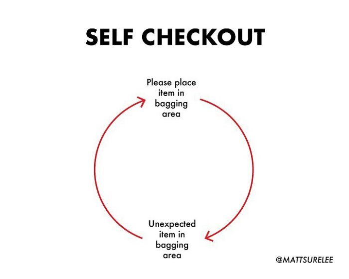 Guy Makes Honest And Funny Charts That Sum Up Our Lives, And Here Are 30 Of The Best Ones (New Pics) Guy Makes Honest And Funny Charts That Sum Up Our Lives, And Here Are 30 Of The Best Ones (New Pics)