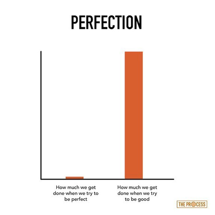Guy Makes Honest And Funny Charts That Sum Up Our Lives, And Here Are 30 Of The Best Ones (New Pics) Guy Makes Honest And Funny Charts That Sum Up Our Lives, And Here Are 30 Of The Best Ones (New Pics)