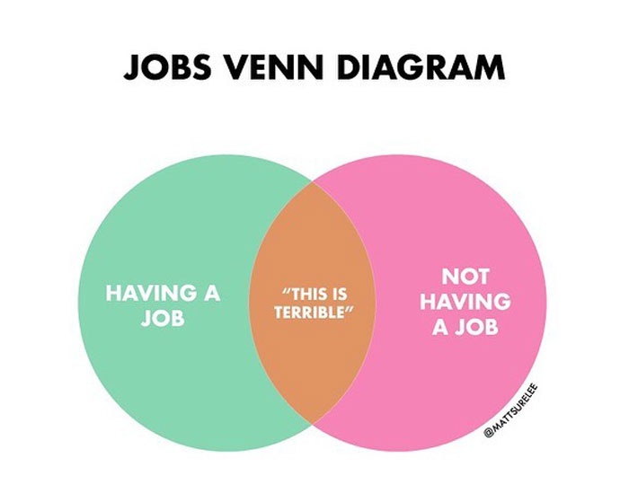 Guy Makes Honest And Funny Charts That Sum Up Our Lives, And Here Are 30 Of The Best Ones (New Pics) Guy Makes Honest And Funny Charts That Sum Up Our Lives, And Here Are 30 Of The Best Ones (New Pics)