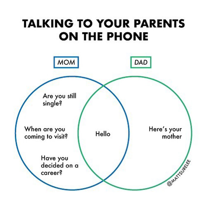 Guy Makes Honest And Funny Charts That Sum Up Our Lives, And Here Are 30 Of The Best Ones (New Pics) Guy Makes Honest And Funny Charts That Sum Up Our Lives, And Here Are 30 Of The Best Ones (New Pics)