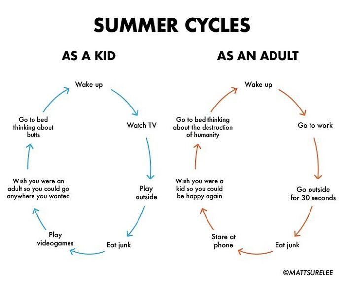 Guy Makes Honest And Funny Charts That Sum Up Our Lives, And Here Are 30 Of The Best Ones (New Pics) Guy Makes Honest And Funny Charts That Sum Up Our Lives, And Here Are 30 Of The Best Ones (New Pics)
