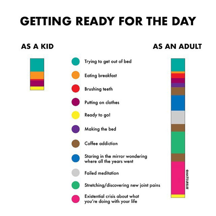 Guy Makes Honest And Funny Charts That Sum Up Our Lives, And Here Are 30 Of The Best Ones (New Pics) Guy Makes Honest And Funny Charts That Sum Up Our Lives, And Here Are 30 Of The Best Ones (New Pics)