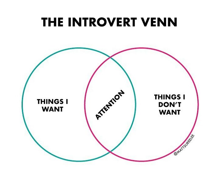 Guy Makes Honest And Funny Charts That Sum Up Our Lives, And Here Are 30 Of The Best Ones (New Pics) Guy Makes Honest And Funny Charts That Sum Up Our Lives, And Here Are 30 Of The Best Ones (New Pics)