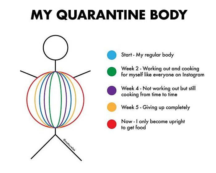 Guy Makes Honest And Funny Charts That Sum Up Our Lives, And Here Are 30 Of The Best Ones (New Pics) Guy Makes Honest And Funny Charts That Sum Up Our Lives, And Here Are 30 Of The Best Ones (New Pics)