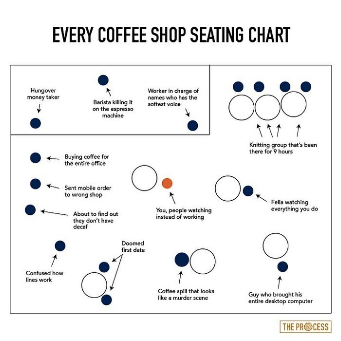 Guy Makes Honest And Funny Charts That Sum Up Our Lives, And Here Are 30 Of The Best Ones (New Pics) Guy Makes Honest And Funny Charts That Sum Up Our Lives, And Here Are 30 Of The Best Ones (New Pics)