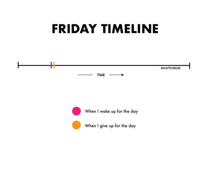 Guy Makes Honest And Funny Charts That Sum Up Our Lives, And Here Are 30 Of The Best Ones (New Pics) Guy Makes Honest And Funny Charts That Sum Up Our Lives, And Here Are 30 Of The Best Ones (New Pics)