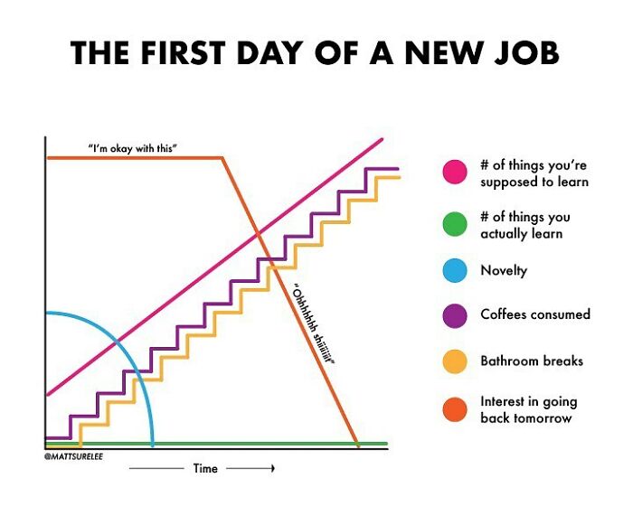 Guy Makes Honest And Funny Charts That Sum Up Our Lives, And Here Are 30 Of The Best Ones (New Pics) Guy Makes Honest And Funny Charts That Sum Up Our Lives, And Here Are 30 Of The Best Ones (New Pics)