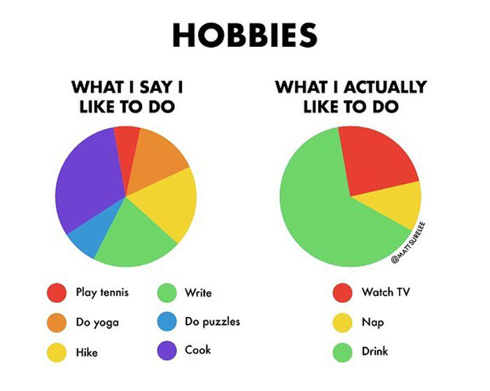 Guy Makes Honest And Funny Charts That Sum Up Our Lives, And Here Are 30 Of The Best Ones (New Pics) Guy Makes Honest And Funny Charts That Sum Up Our Lives, And Here Are 30 Of The Best Ones (New Pics)