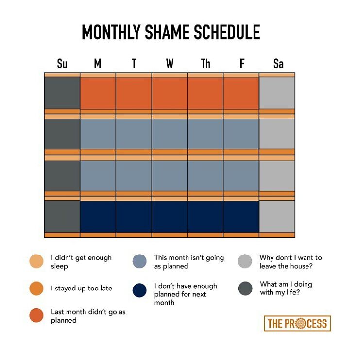 Guy Makes Honest And Funny Charts That Sum Up Our Lives, And Here Are 30 Of The Best Ones (New Pics) Guy Makes Honest And Funny Charts That Sum Up Our Lives, And Here Are 30 Of The Best Ones (New Pics)