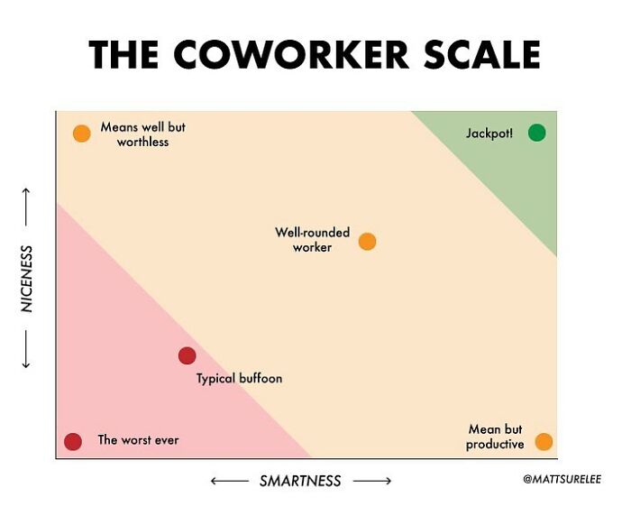 Guy Makes Honest And Funny Charts That Sum Up Our Lives, And Here Are 30 Of The Best Ones (New Pics) Guy Makes Honest And Funny Charts That Sum Up Our Lives, And Here Are 30 Of The Best Ones (New Pics)