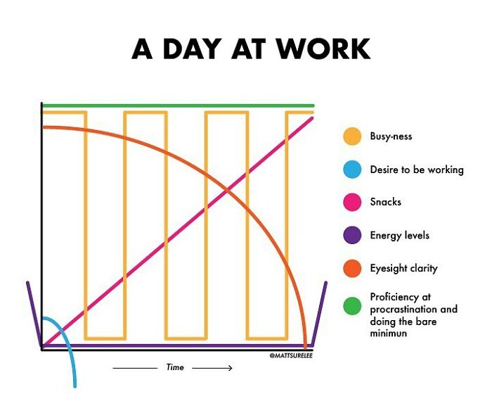 Guy Makes Honest And Funny Charts That Sum Up Our Lives, And Here Are 30 Of The Best Ones (New Pics) Guy Makes Honest And Funny Charts That Sum Up Our Lives, And Here Are 30 Of The Best Ones (New Pics)