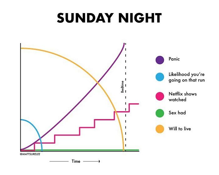 Guy Makes Honest And Funny Charts That Sum Up Our Lives, And Here Are 30 Of The Best Ones (New Pics) Guy Makes Honest And Funny Charts That Sum Up Our Lives, And Here Are 30 Of The Best Ones (New Pics)