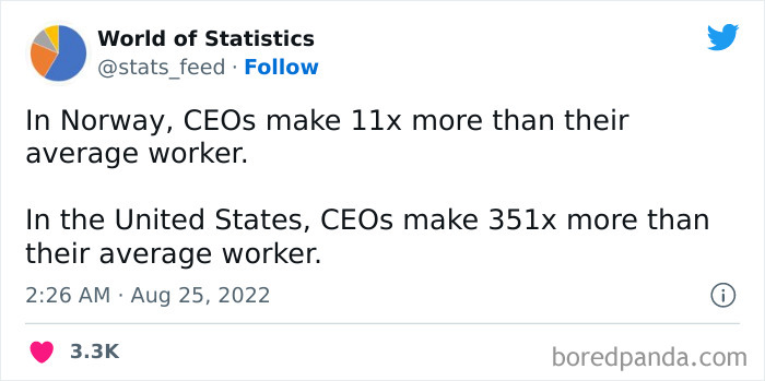 &#8220;85% Of Women Wear The Wrong Bra Size&#8221;: 50 Wild Statistics That Are As Random As They Are Interesting, As Shared On This Twitter Page