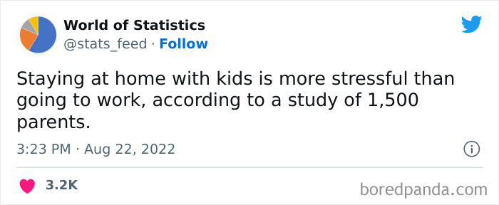 “85% Of Women Wear The Wrong Bra Size”: 50 Wild Statistics That Are As Random As They Are Interesting, As Shared On This Twitter Page “85% Of Women Wear The Wrong Bra Size”: 50 Wild Statistics That Are As Random As They Are Interesting, As Shared On This Twitter Page