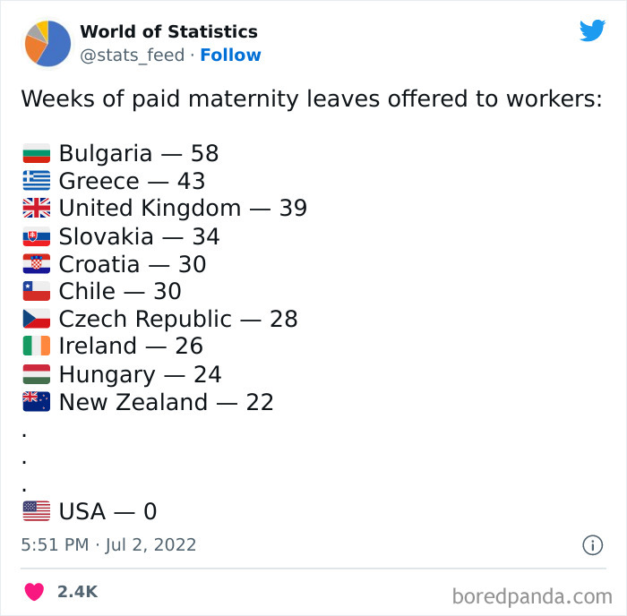 &#8220;85% Of Women Wear The Wrong Bra Size&#8221;: 50 Wild Statistics That Are As Random As They Are Interesting, As Shared On This Twitter Page