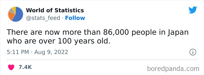 &#8220;85% Of Women Wear The Wrong Bra Size&#8221;: 50 Wild Statistics That Are As Random As They Are Interesting, As Shared On This Twitter Page