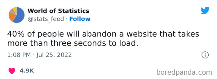 “85% Of Women Wear The Wrong Bra Size”: 50 Wild Statistics That Are As Random As They Are Interesting, As Shared On This Twitter Page “85% Of Women Wear The Wrong Bra Size”: 50 Wild Statistics That Are As Random As They Are Interesting, As Shared On This Twitter Page