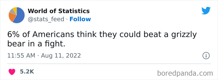 &#8220;85% Of Women Wear The Wrong Bra Size&#8221;: 50 Wild Statistics That Are As Random As They Are Interesting, As Shared On This Twitter Page