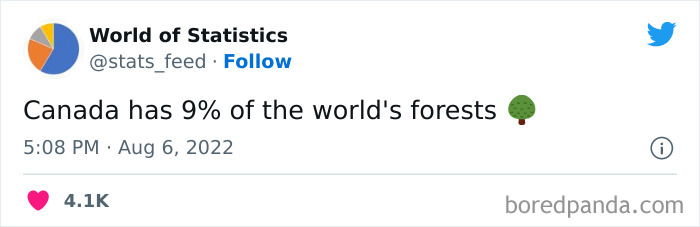 &#8220;85% Of Women Wear The Wrong Bra Size&#8221;: 50 Wild Statistics That Are As Random As They Are Interesting, As Shared On This Twitter Page