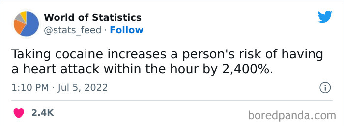 &#8220;85% Of Women Wear The Wrong Bra Size&#8221;: 50 Wild Statistics That Are As Random As They Are Interesting, As Shared On This Twitter Page