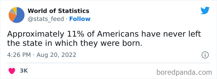 &#8220;85% Of Women Wear The Wrong Bra Size&#8221;: 50 Wild Statistics That Are As Random As They Are Interesting, As Shared On This Twitter Page