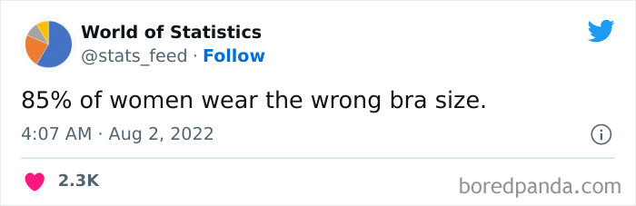 &#8220;85% Of Women Wear The Wrong Bra Size&#8221;: 50 Wild Statistics That Are As Random As They Are Interesting, As Shared On This Twitter Page