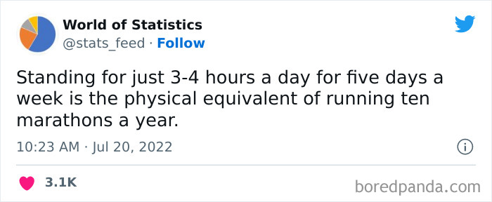 “85% Of Women Wear The Wrong Bra Size”: 50 Wild Statistics That Are As Random As They Are Interesting, As Shared On This Twitter Page “85% Of Women Wear The Wrong Bra Size”: 50 Wild Statistics That Are As Random As They Are Interesting, As Shared On This Twitter Page