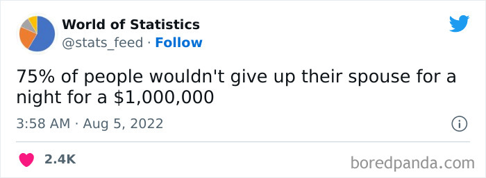 &#8220;85% Of Women Wear The Wrong Bra Size&#8221;: 50 Wild Statistics That Are As Random As They Are Interesting, As Shared On This Twitter Page