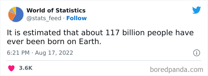 &#8220;85% Of Women Wear The Wrong Bra Size&#8221;: 50 Wild Statistics That Are As Random As They Are Interesting, As Shared On This Twitter Page