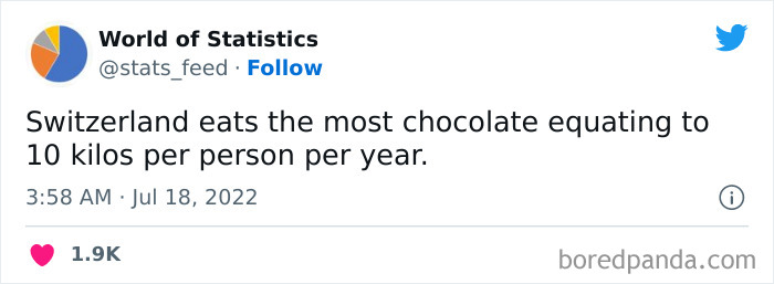 &#8220;85% Of Women Wear The Wrong Bra Size&#8221;: 50 Wild Statistics That Are As Random As They Are Interesting, As Shared On This Twitter Page