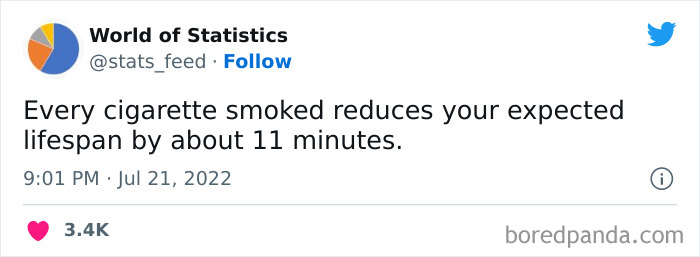 &#8220;85% Of Women Wear The Wrong Bra Size&#8221;: 50 Wild Statistics That Are As Random As They Are Interesting, As Shared On This Twitter Page