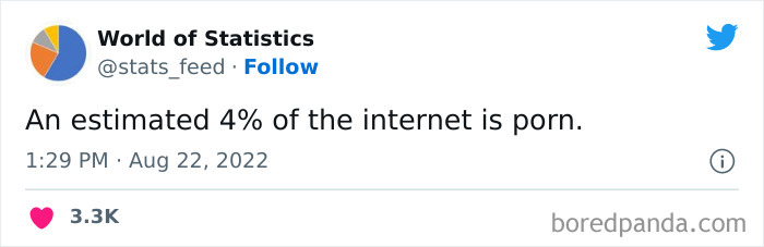 &#8220;85% Of Women Wear The Wrong Bra Size&#8221;: 50 Wild Statistics That Are As Random As They Are Interesting, As Shared On This Twitter Page