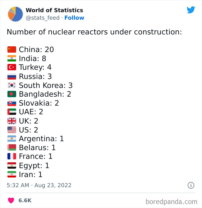 &#8220;85% Of Women Wear The Wrong Bra Size&#8221;: 50 Wild Statistics That Are As Random As They Are Interesting, As Shared On This Twitter Page