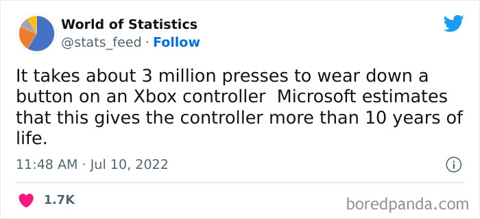 &#8220;85% Of Women Wear The Wrong Bra Size&#8221;: 50 Wild Statistics That Are As Random As They Are Interesting, As Shared On This Twitter Page