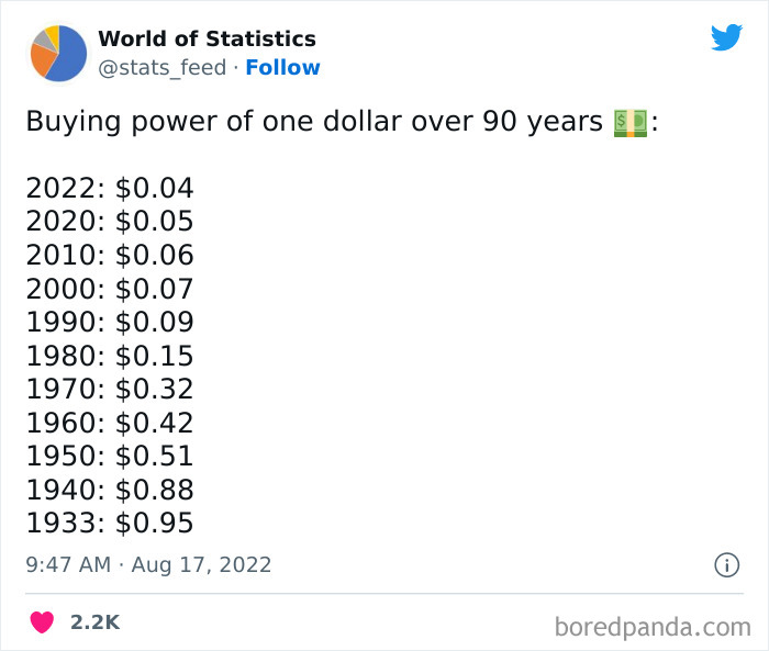 &#8220;85% Of Women Wear The Wrong Bra Size&#8221;: 50 Wild Statistics That Are As Random As They Are Interesting, As Shared On This Twitter Page