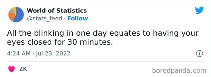 &#8220;85% Of Women Wear The Wrong Bra Size&#8221;: 50 Wild Statistics That Are As Random As They Are Interesting, As Shared On This Twitter Page