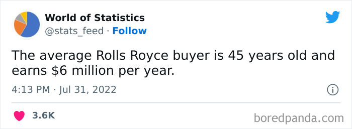 “85% Of Women Wear The Wrong Bra Size”: 50 Wild Statistics That Are As Random As They Are Interesting, As Shared On This Twitter Page “85% Of Women Wear The Wrong Bra Size”: 50 Wild Statistics That Are As Random As They Are Interesting, As Shared On This Twitter Page
